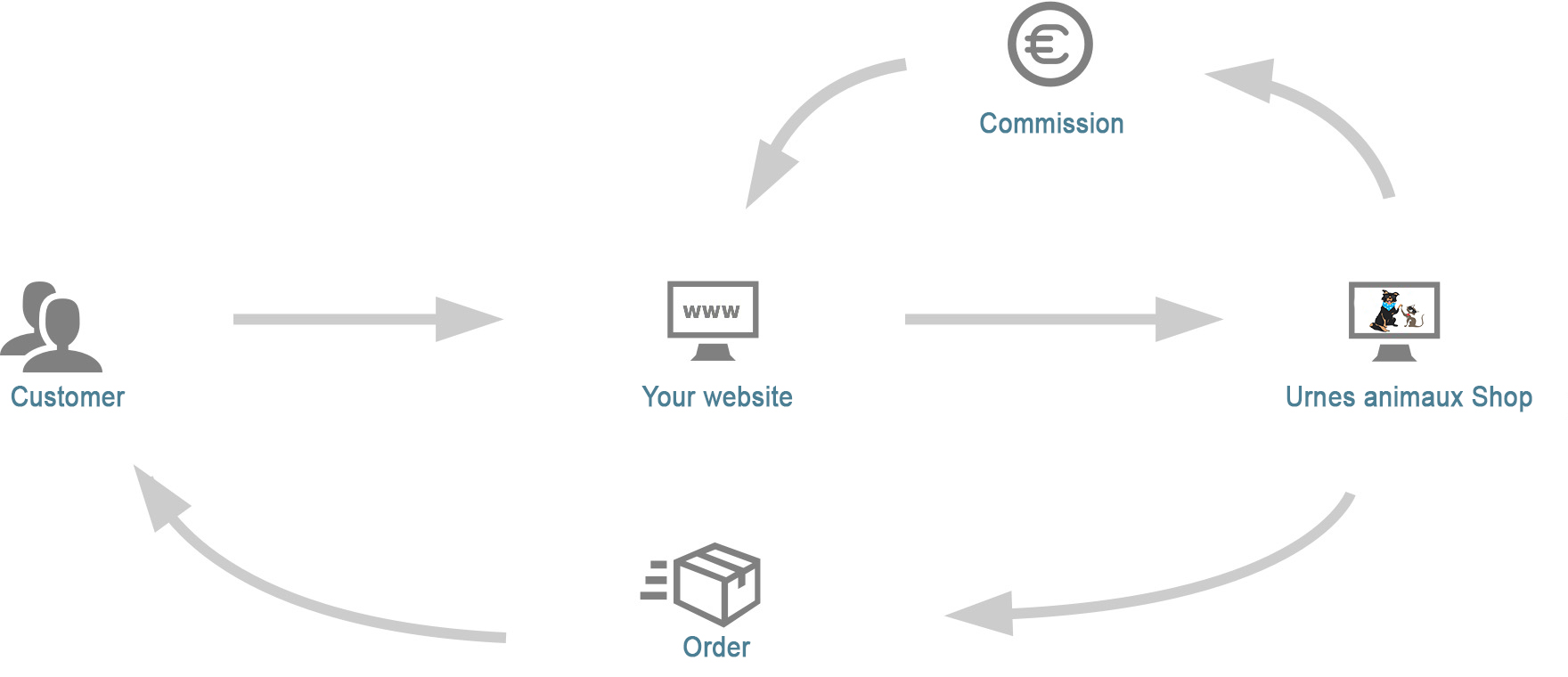 JOIN OUR AFFILIATE PROGRAM